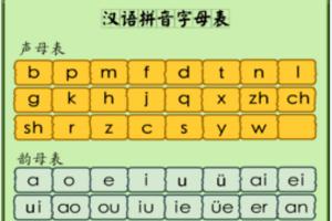 24个拼音字母表韵母表 汉语拼音声母表23个韵母表24个