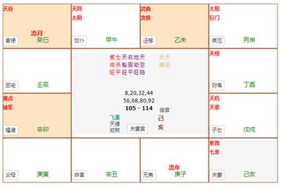 紫微斗数如何看工作变动?哪些紫薇命盘容易换工作