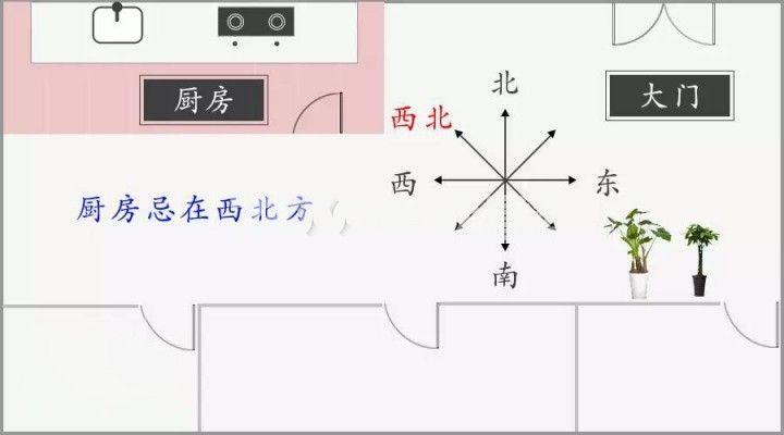 厨房方位连着家庭财运 风水忌讳一一道来