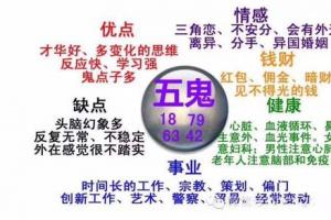 数字能量学,用手机号探测生活事业婚姻