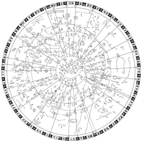 中国古代天文学中的占星家族