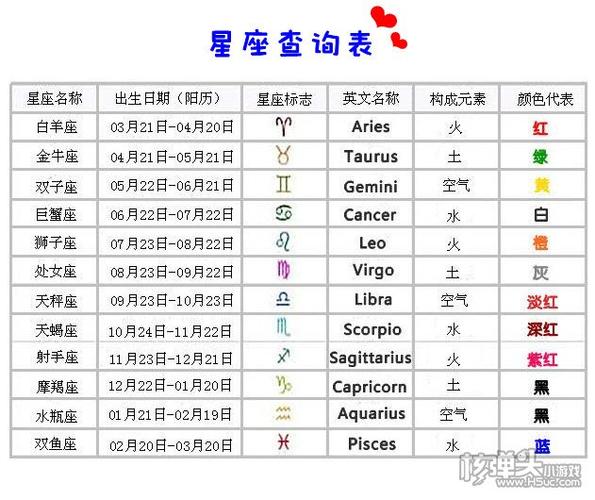 十二星座月份表是怎样的 12星座出生日期详细