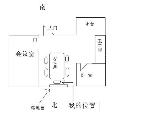 办公室风水,背靠落地窗面对门,财位,风水鱼