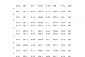 网站首页 海量文档 生活休闲 婚嫁育儿【2024年整理】顾姓男宝宝名字
