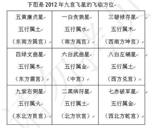 2023年风水九宫飞星玄空飞星吉凶方位图解