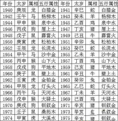 怎么从生辰八字看五行 - 易大师算命网