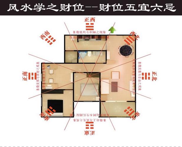 家居风水     (2)门厅物品应摆放有序,让人一进屋就有一种神清气爽的