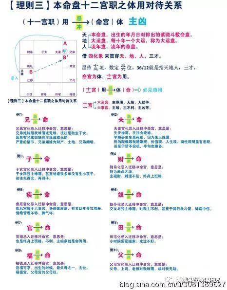 许铨仁紫微斗数飞宫学八大理则