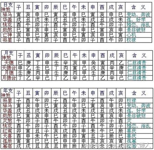 完整八字算命神煞速查及详解(全部)