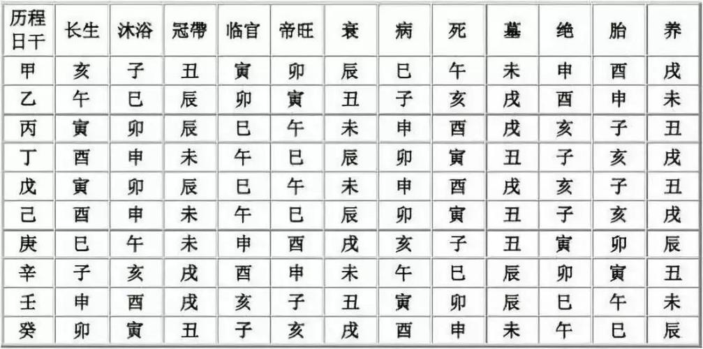 蓝色字体关注孔氏命理新说