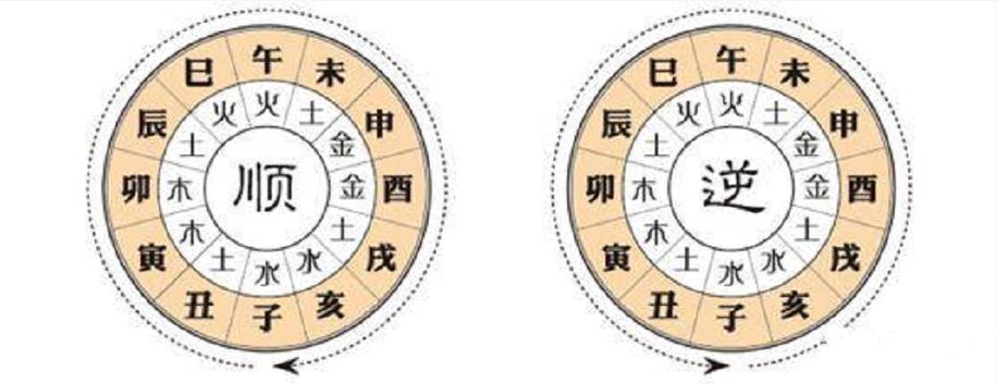 【八字基础知识】大运流年篇-周易算命论坛-四柱八字