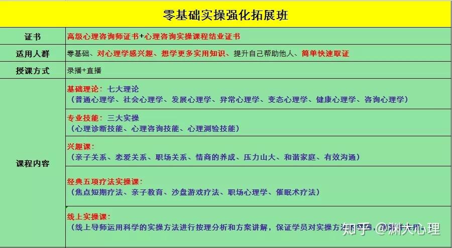 考取心理咨询师证书可以从事哪些工作