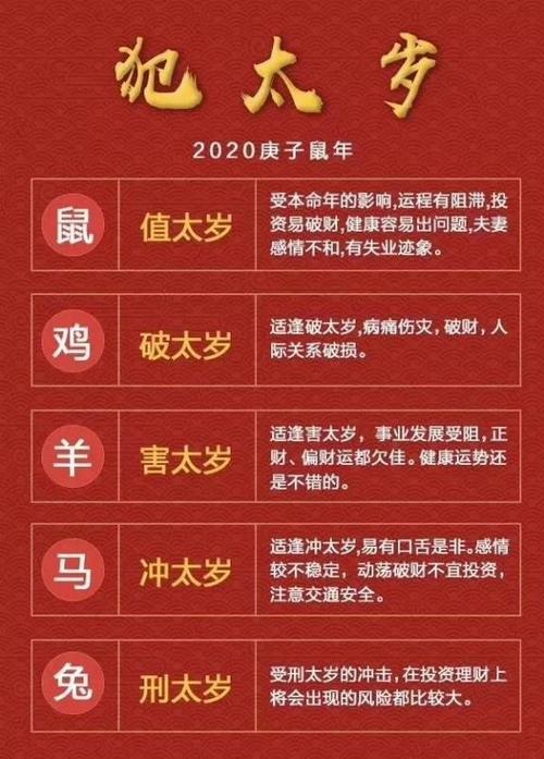 2023年犯太岁的属相有几个