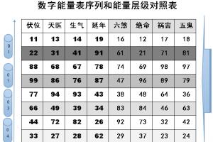 数字能量|哪些数字代表延年磁场,与你有何关系?