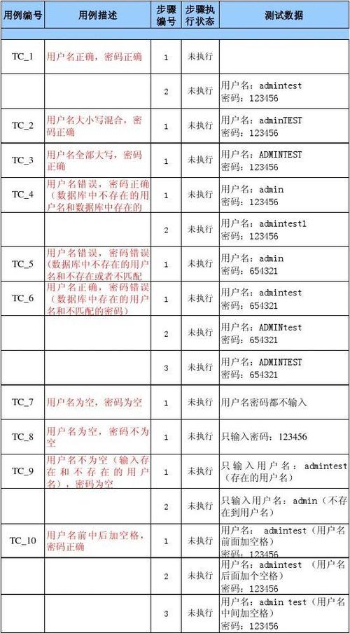 登录页面的测试用例