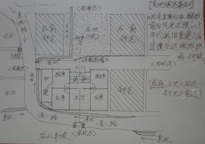 [堪宅实例解秘]同为[寅山申向]阳宅  wbr>.