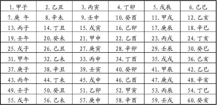 丙子 19.壬午 25.戊子 31.甲午 37.庚子 43.丙午 49.壬子 55.戊午 2.