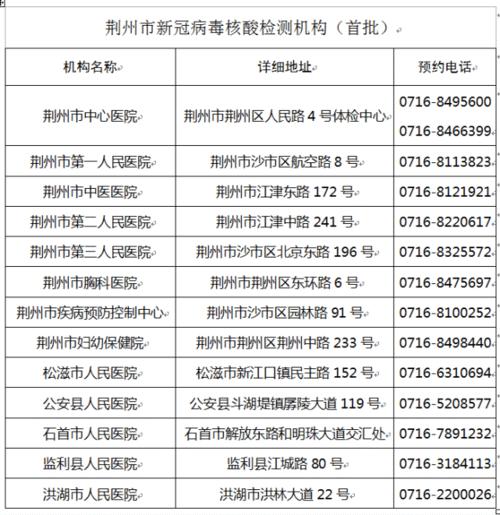 荆州市新冠病毒核酸检测机构信息公示