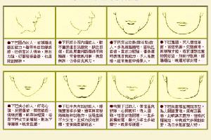 在面相学中下巴方的男性命运如何