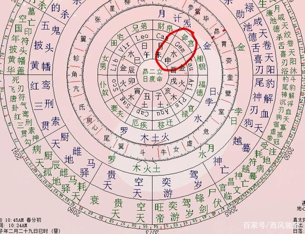 第二个为占星盘,第三个为紫微盘,同为2023年3月22日上午10点45分生人