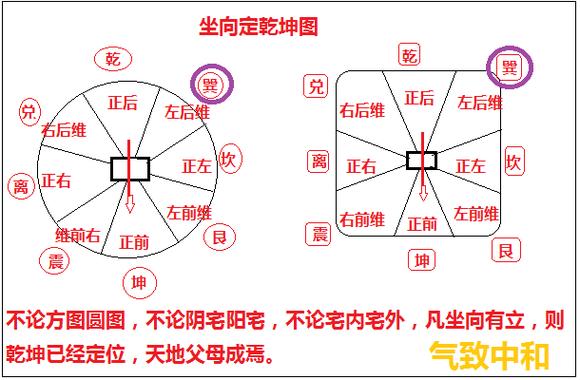 先天八卦的风水奥秘——巽位篇