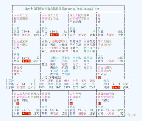 流年官禄宫紫薇天府 2023年紫微流年官禄宫