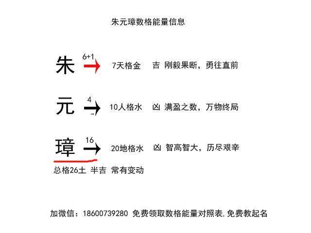 玄古子给宝宝起名都是100分的方法数理五格起名