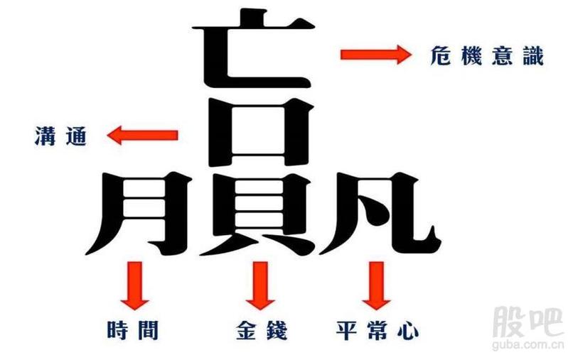 「赢」由五个汉字所组成: 包含着赢家必备的五种意识或能力.