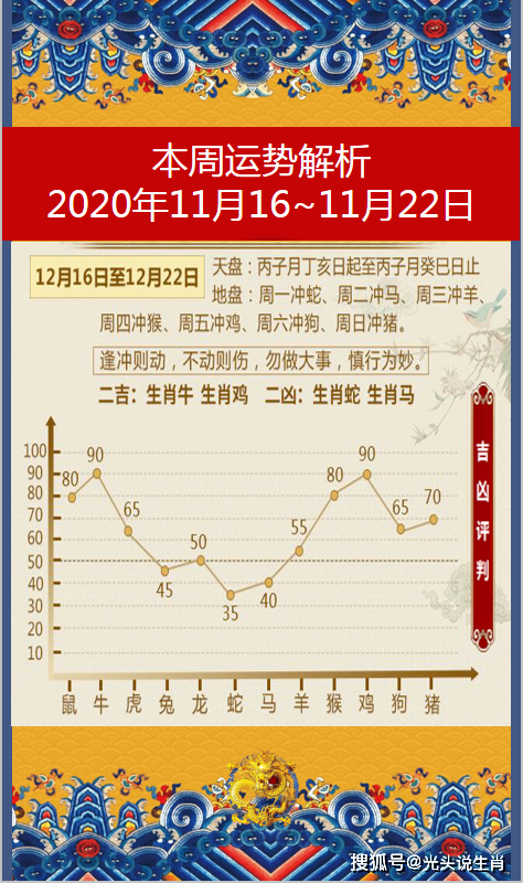 5,年11月属什么生肖属相:11月17日是属什么生肖