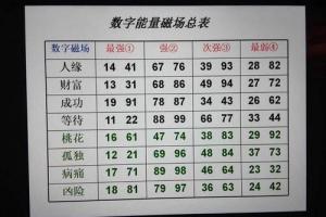 数字能量学基础知识