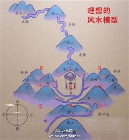 风水基础知识汇集之龙穴砂水向 - 亚洲风水策划风水培训 - 中国风水师