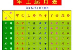 吉祥八字句日历