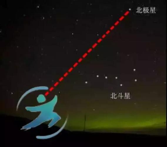 北极星是夜空中能看到的亮度和位置最稳定的恒星,代表着引领,该logo