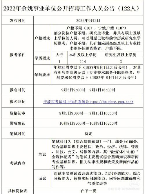 宁波余姚市事业单位公开招聘116人