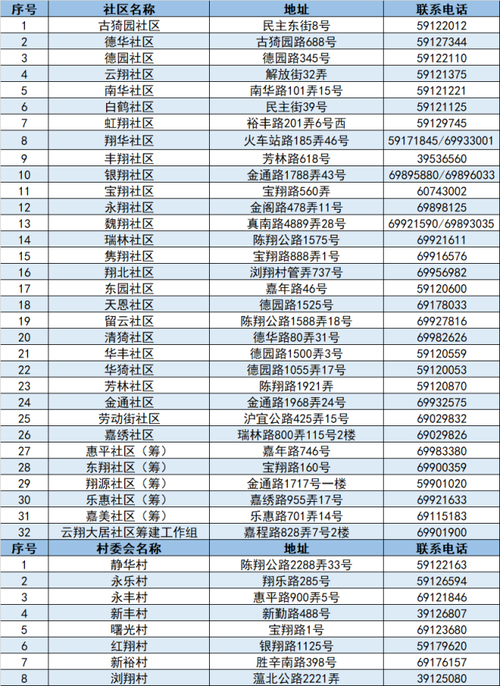 嘉定区疫情防控期间热线电话汇总(更新版)