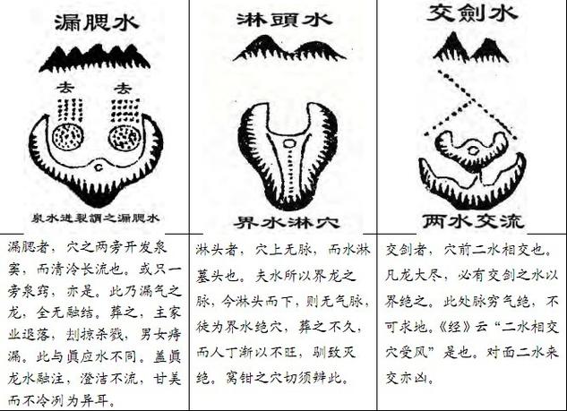 堪舆风水:水的吉凶形势有哪些?