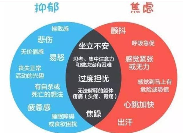 感觉抑郁了如何缓解焦虑情绪专家这么说