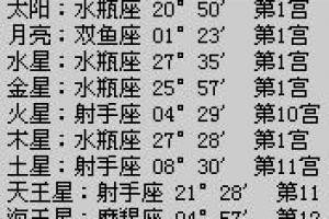 1969年2月10日早5点出生的水瓶座的上升星座是什么?