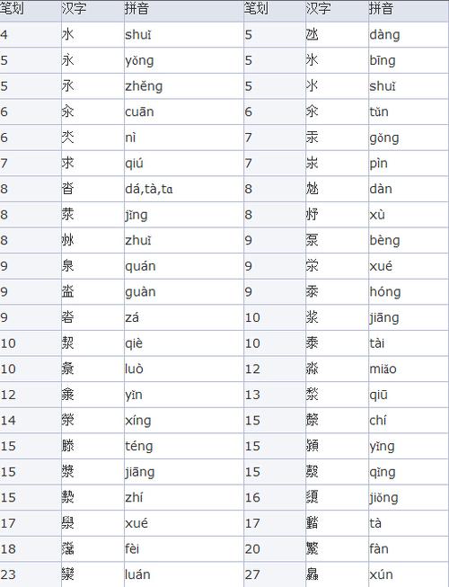 取名用属水字