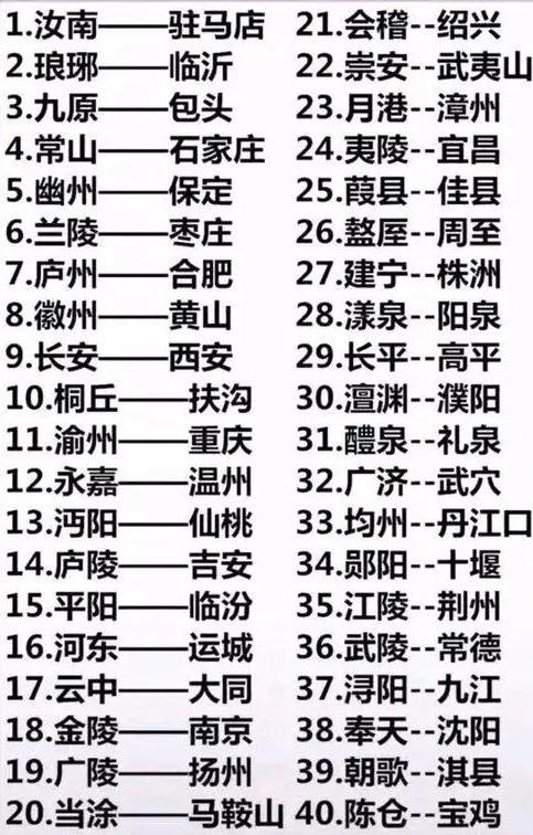 中国曾经改过名字的40座城市集合,你觉得哪几座最失败?