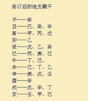 如今天在算命史记群(群号:289411915)中,易友