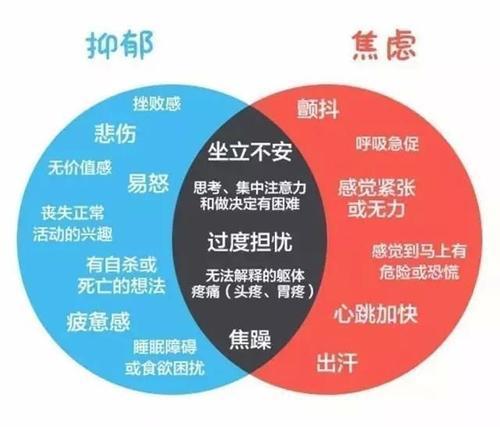 如何识别抑郁症的症状并有效做出应对一张图概括大部分抑郁症状