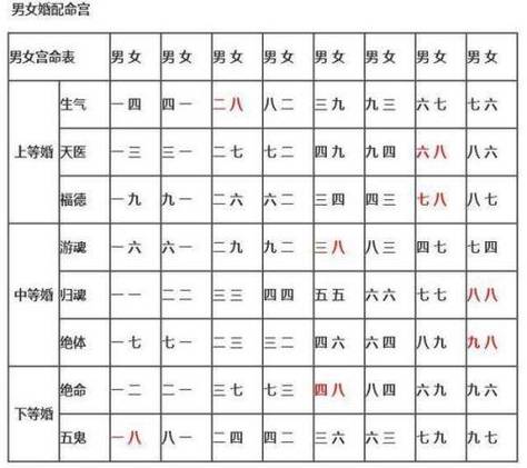 名字婚姻匹配算命 免费测婚姻名字配对