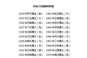 火(兔)|1928年戊辰属木(龙)|1929年已巳属木(蛇)|1930年庚午属土(马)