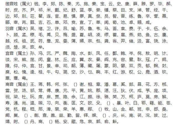 起名常用字大全 取名常用字库 起名字典-八字合婚网