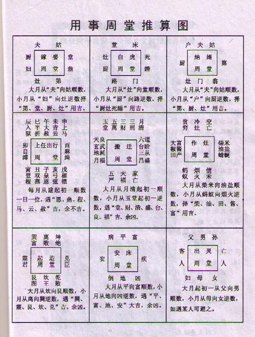 用事周堂推算图