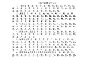 凯字起名大全_辈分定字起名字大全_起名书籍大全燕字