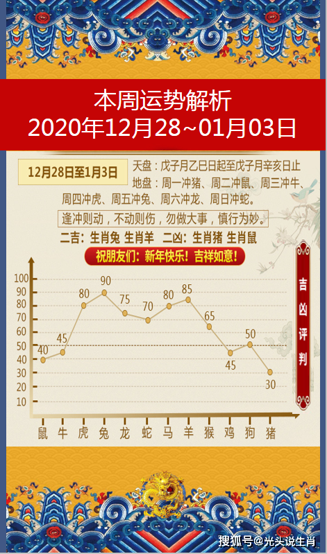 2023年戊戌月运势十二生肖2023年运势及运程每月运程