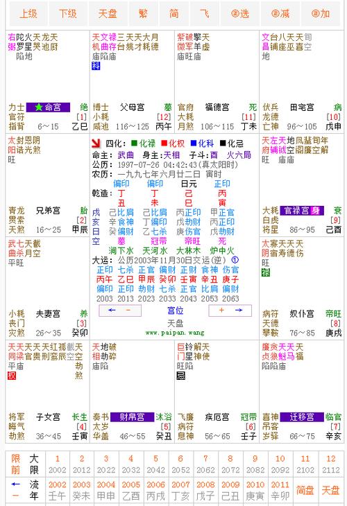 q2:关于astrolog星盘的蓝色线