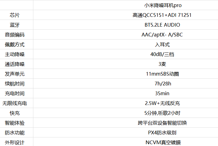 小米降噪耳机pro参数配置详细介绍